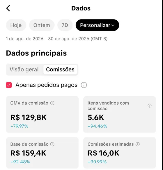 Painel do TikTok Shop de agosto com R$ 16,0 mil em comissões estimadas
